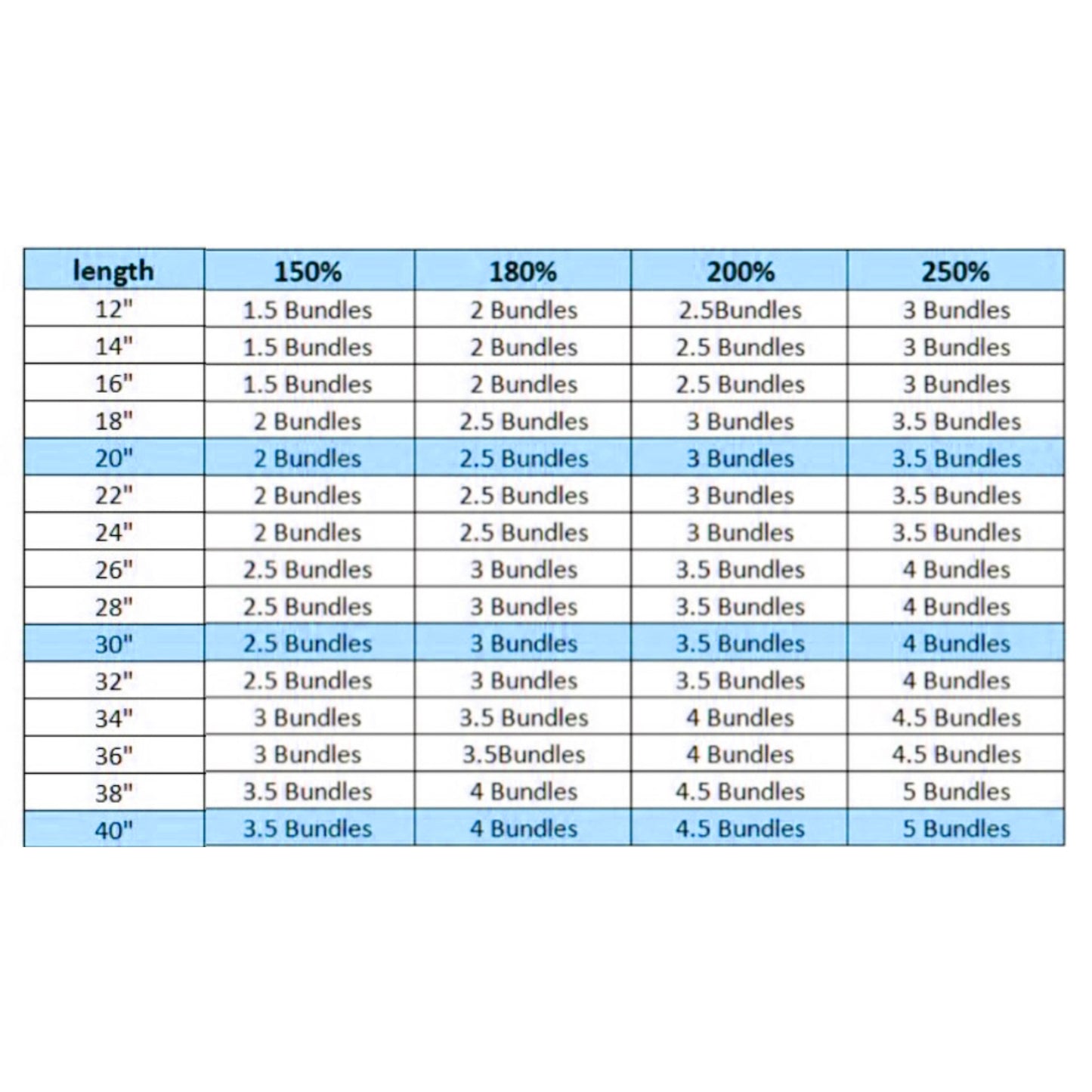 Hazel 13x4 Seamless Transparent Lace Frontal